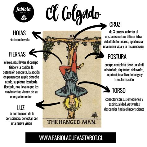 colgado justicia tarot|El Colgado y sus combinaciones en el tarot con otros。